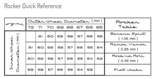 OYSI Frames white