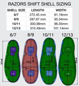 RAZORS Shift Jeph Howard 2 Pro