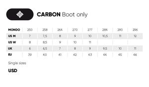 USD Carbon Black XXI FLT 3 Setup