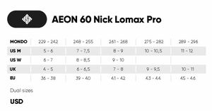 USD Aeon 60 Nick Lomax Pro II